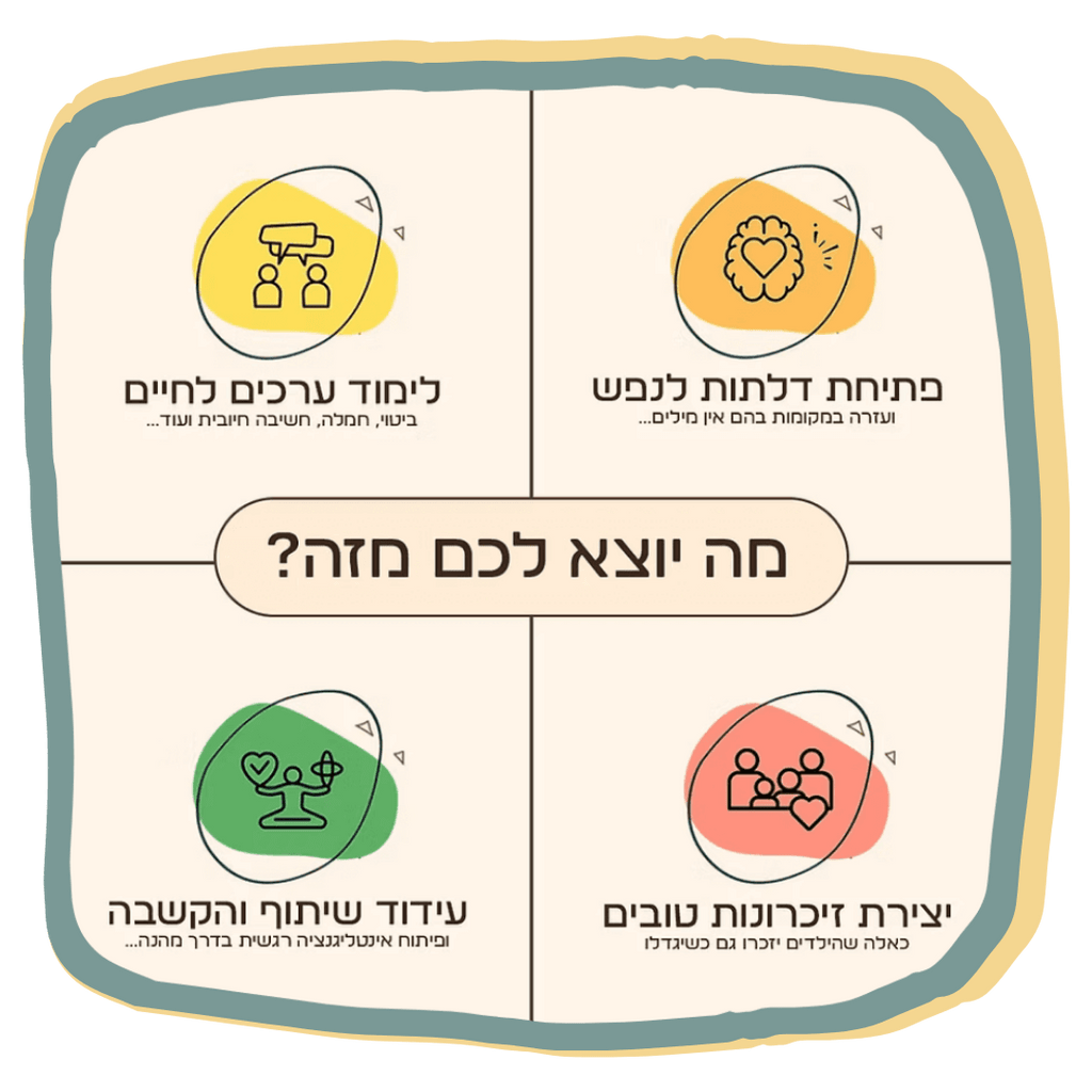 חיות בזוגות - משחק זיכרון חווייתי ושיתופי לכל המשפחה