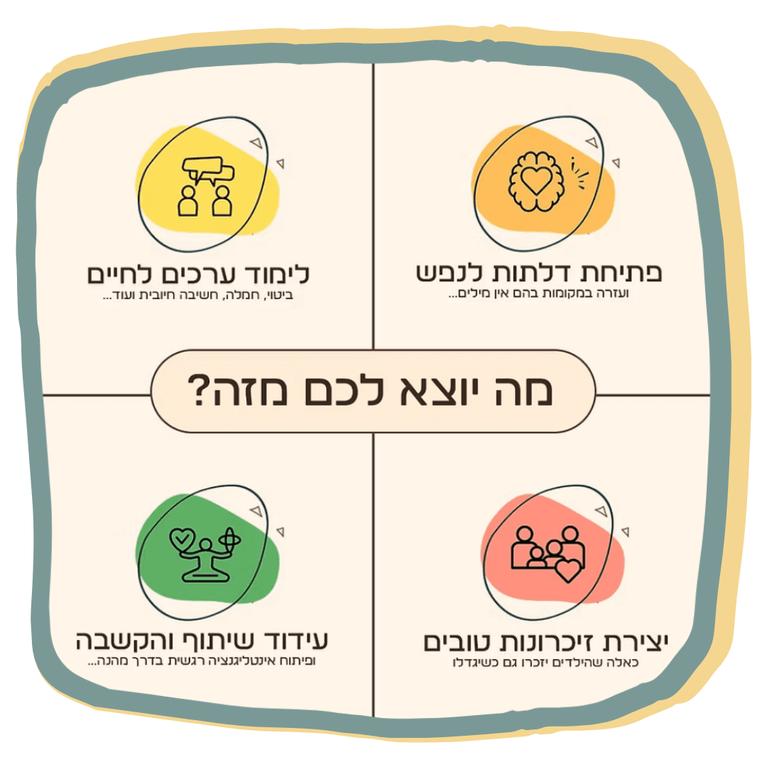 חיות בזוגות - משחק זיכרון חווייתי ושיתופי לכל המשפחה
