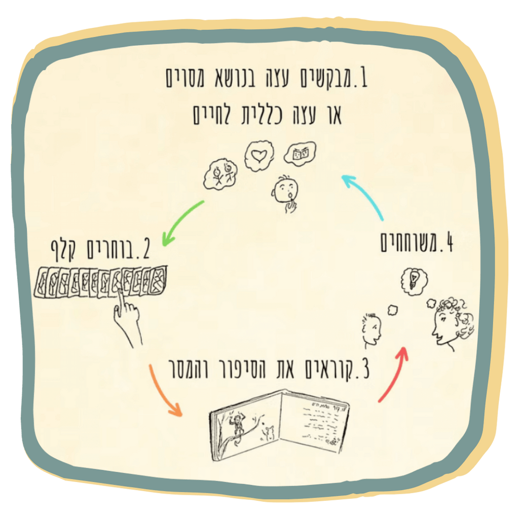 ערכת סיפורי חיות