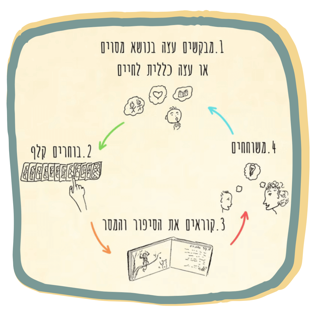ערכת סיפורי חיות